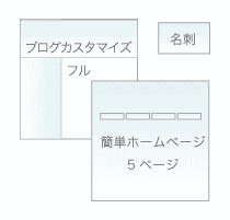 ブランド構築パック Cコース