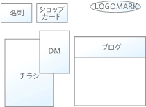新装開店集客パック