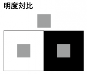 明度対比